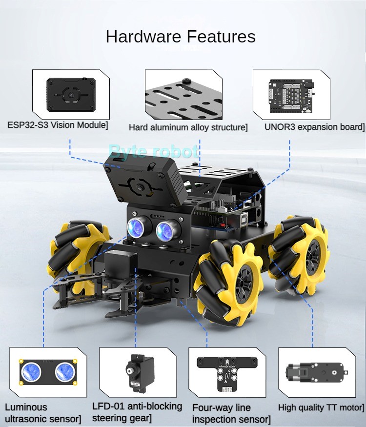 MiniAuto AI Vision 4WD Mecanum - Robot Car Kit recension och pris