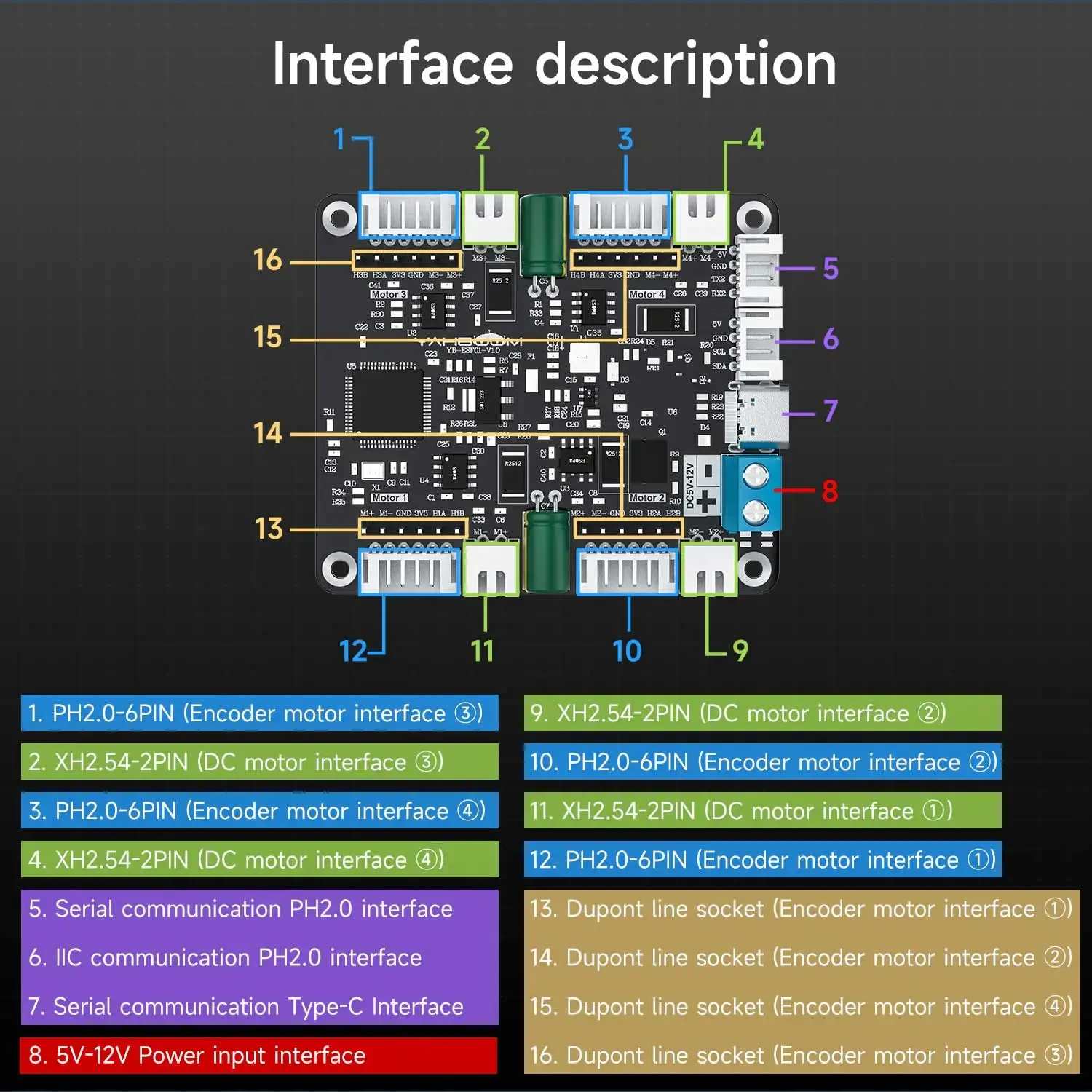 Yahboom 4-Channel Encoder Moto - Motor Driver Module recension och pris