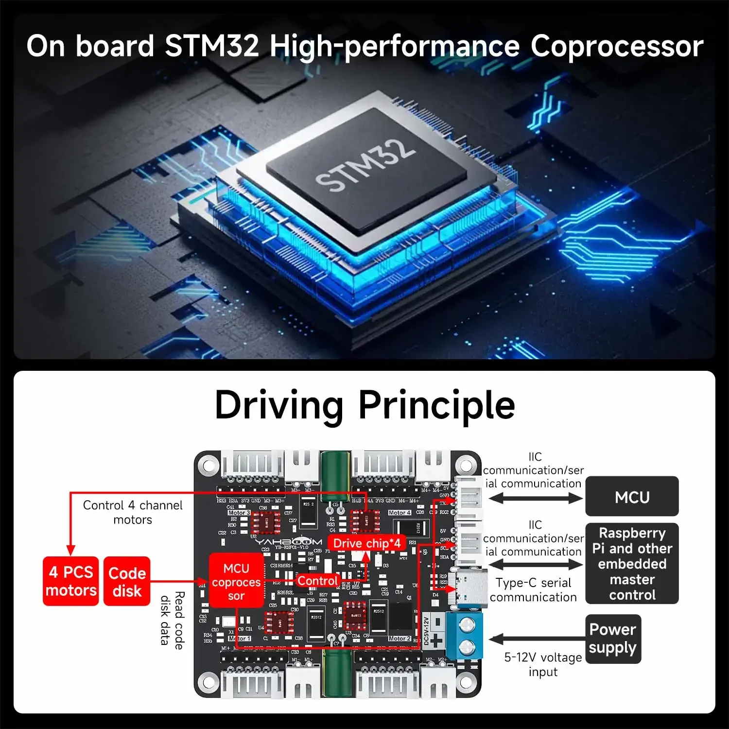 Yahboom 4-Channel Encoder Moto - Motor Driver Module recension och pris