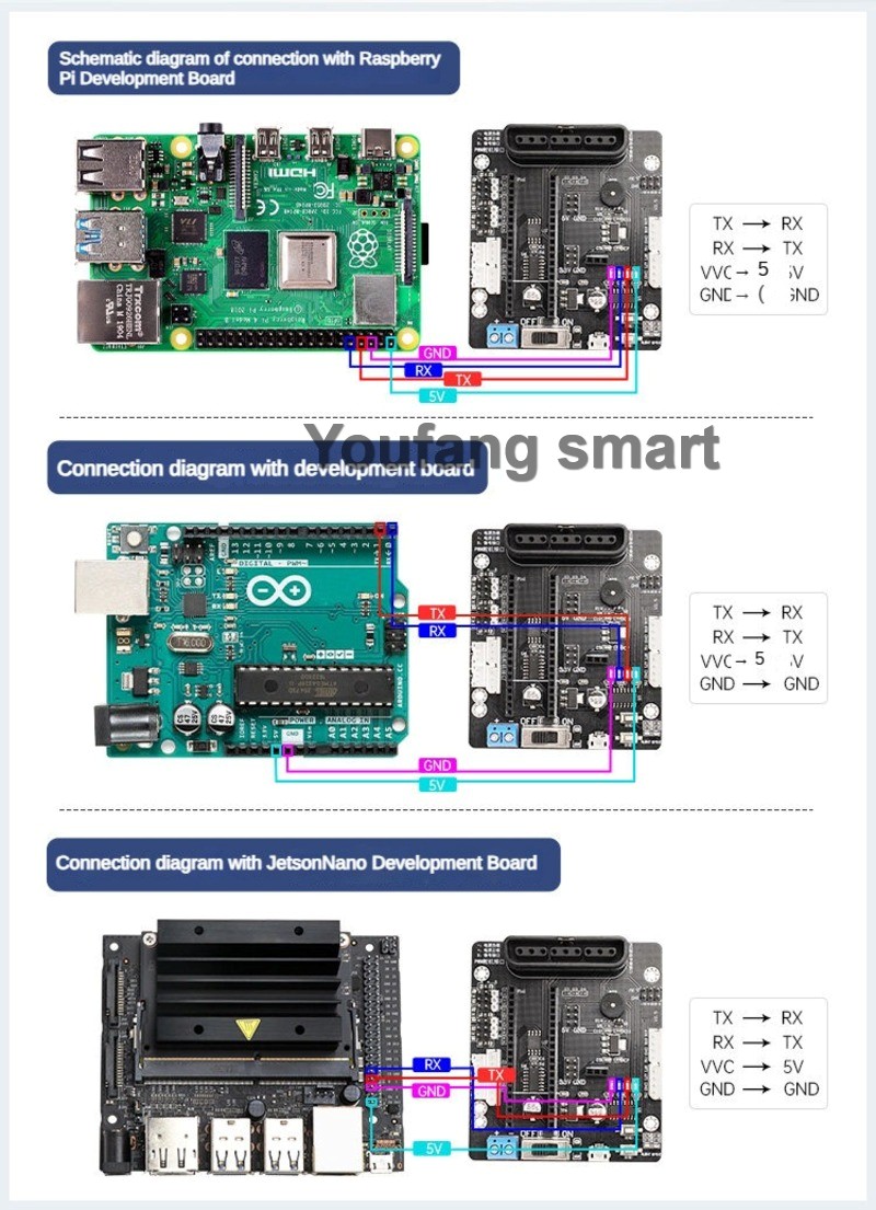 6 Channel PWM Servo and 4 Chan - Arduino Robot recension och pris