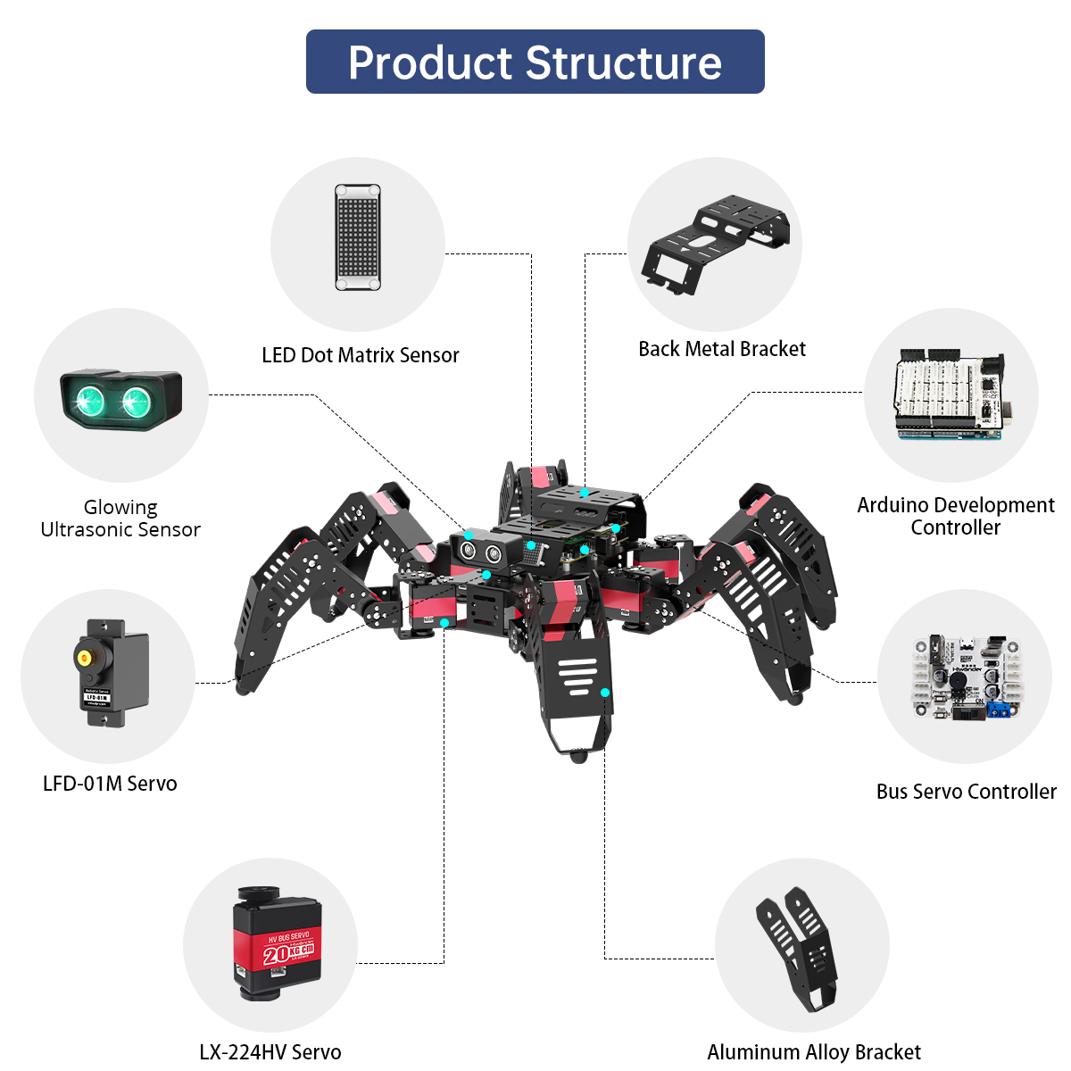 Hiwonder Spiderbot Programmabl - Robot Remote Control recension och pris