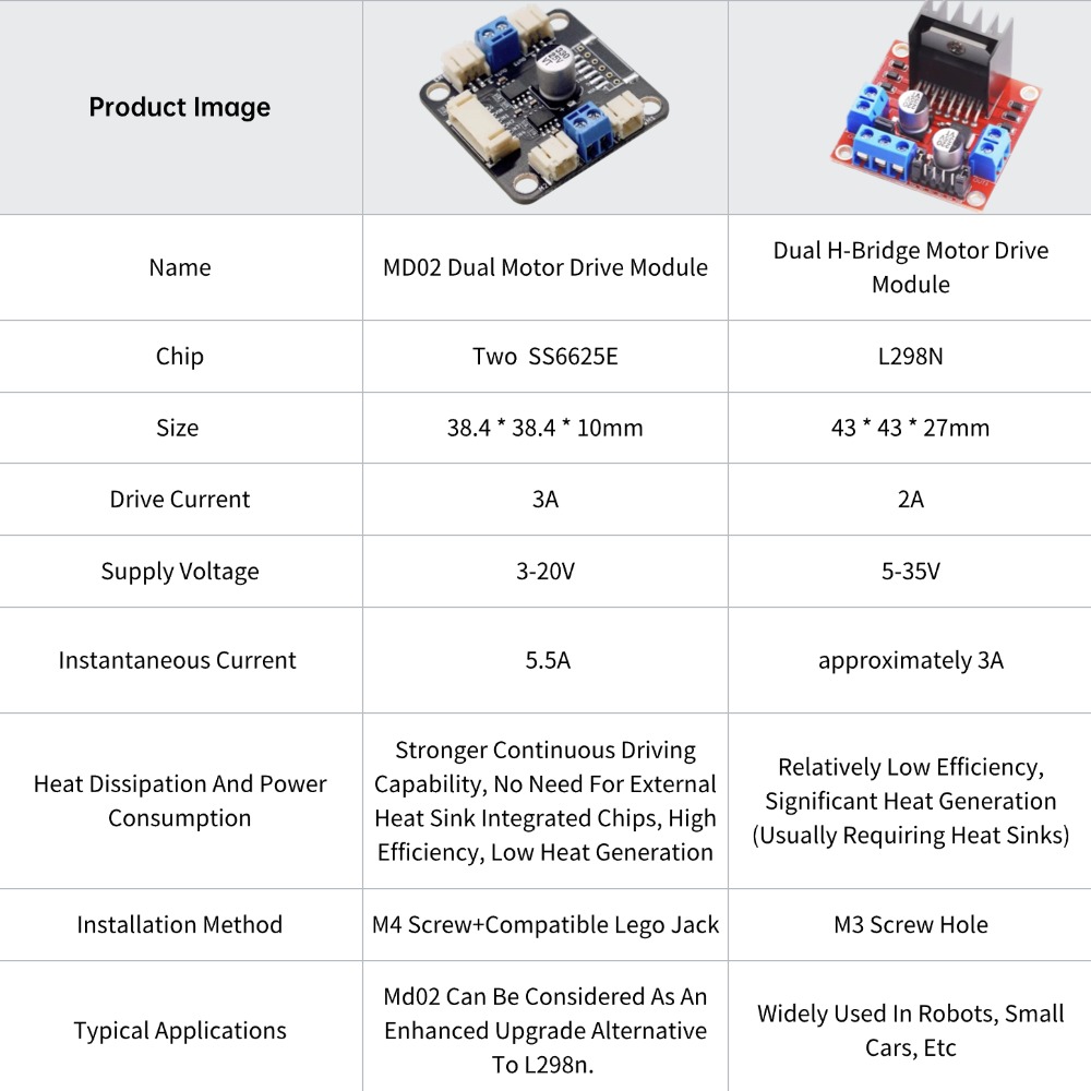 4 TT Motor and Driver Kit 4 DC - Arduino Robot recension och pris