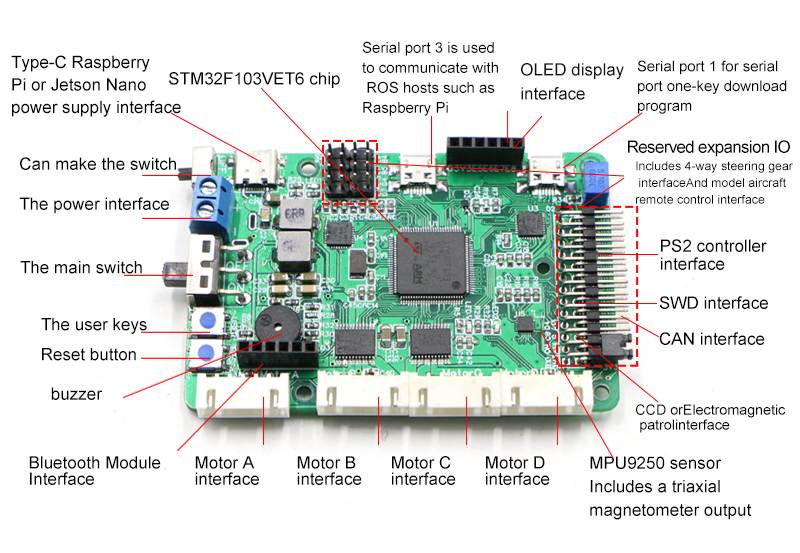 Raspberry Pi Ros Mecanum Wheel - Ros Robot recension och pris
