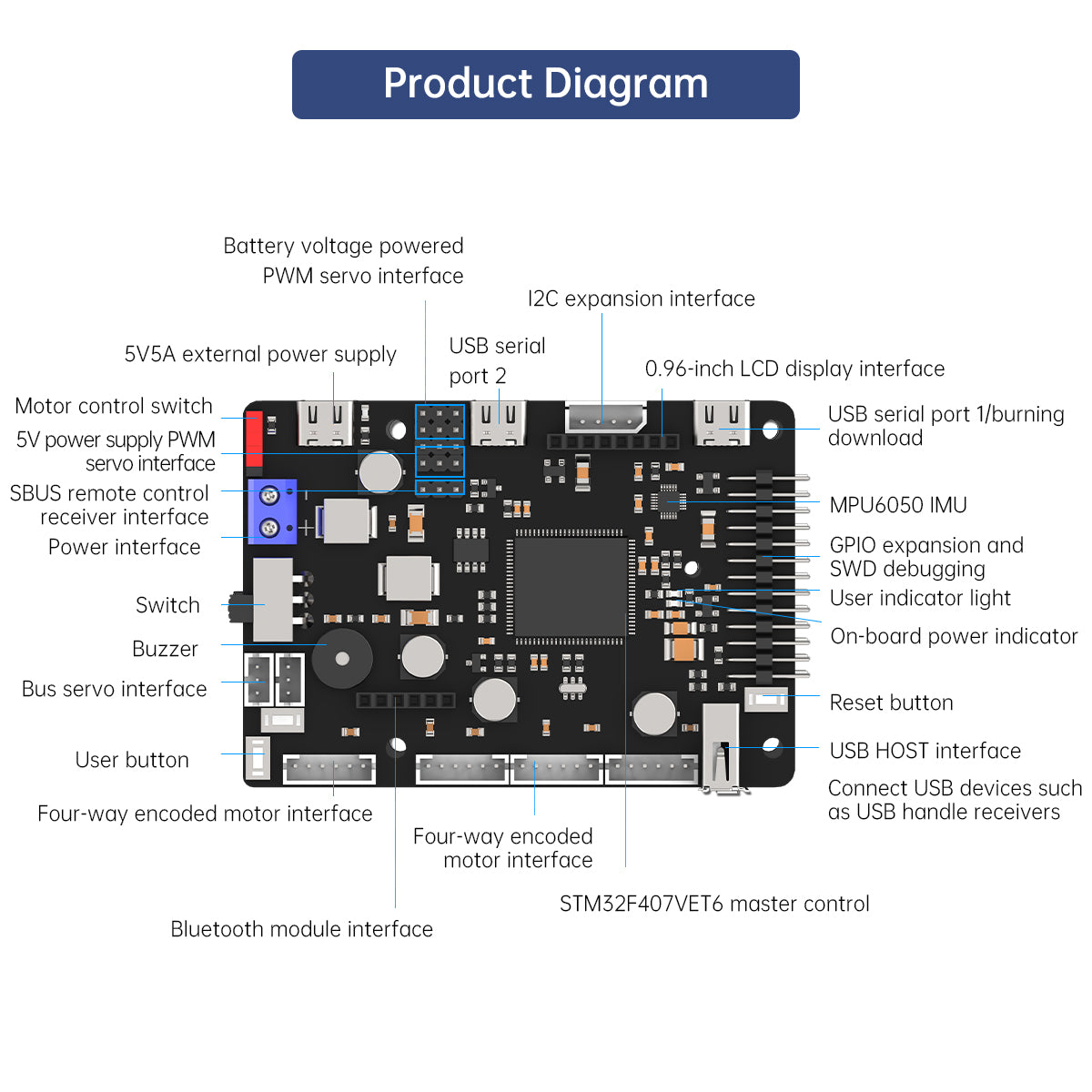 ROS Robot Control Board for JE - Ros Robot recension och pris